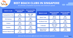 Ultimate Guide to Beach Clubs in Singapore: Prices, Promotions & More featured image
