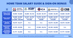 SPF, SCDF, ICA, Prison Service and Central Narcotics Bureau: Your Ultimate Guide to Salary, Sign-on Bonuses & Work Benefits featured image