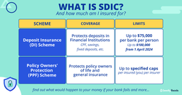 Understanding (SDIC) Singapore Deposit Insurance Corporation Insurance and Why it Matters featured image