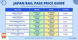 JR Pass Prices Are Increasing From 1 Oct 2023: All You Need to Know About Japan Rail Passes & Other Travel Alternatives featured image